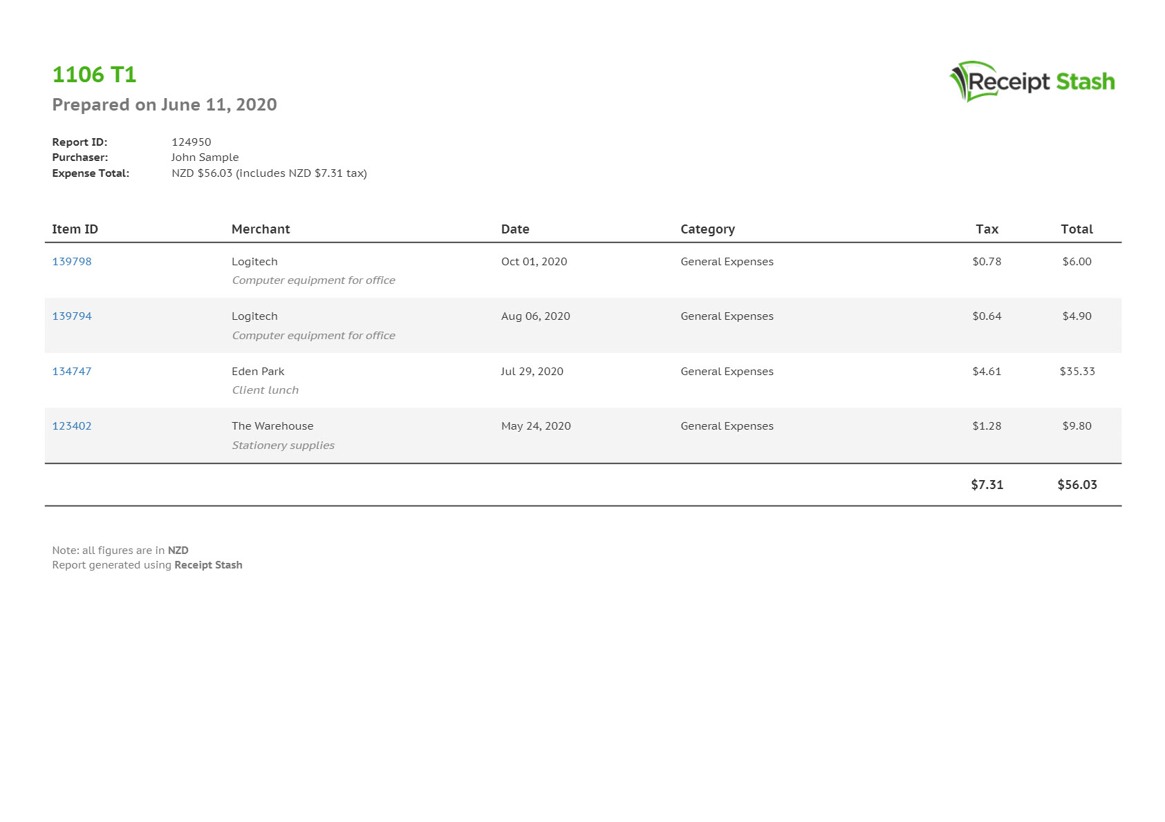 Download expense report PDF